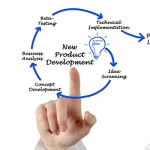 the-new-product-development-process