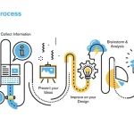 what-is-new-product-development