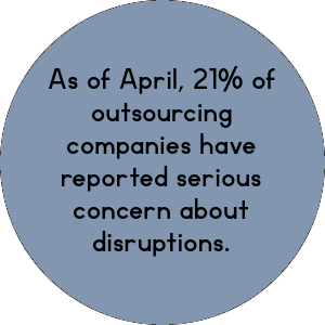 as of april 21 of outsourcing companies have reported serious concern about disruptions