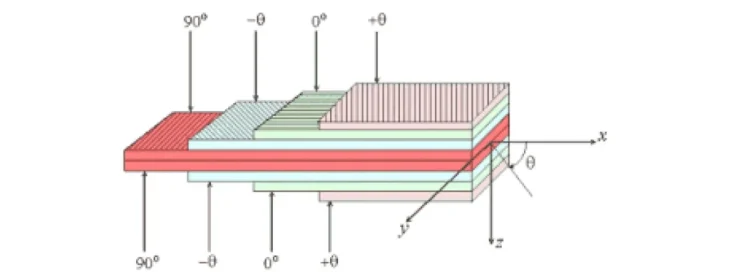 ntroduction-to-composites