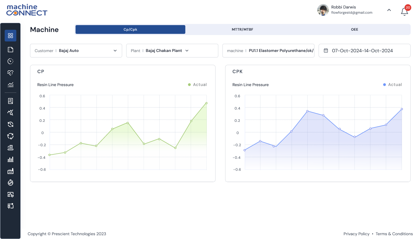 Performance Tracking machine Connect