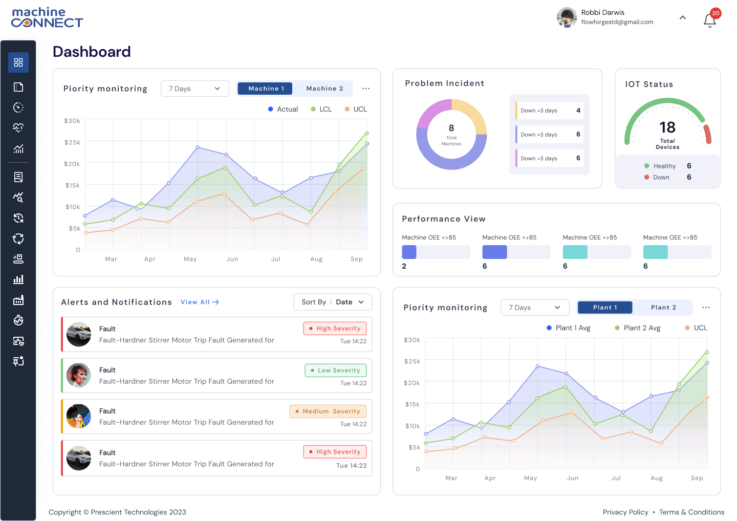 Real time machine connect dashboard